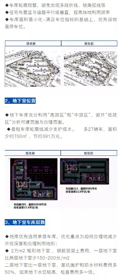 优人堂 金万贤 住宅地下车库综合设计优化分享 思优科技 专注地产成本控制 节能增效